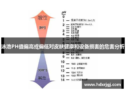 泳池PH值偏高或偏低对皮肤健康和设备损害的危害分析